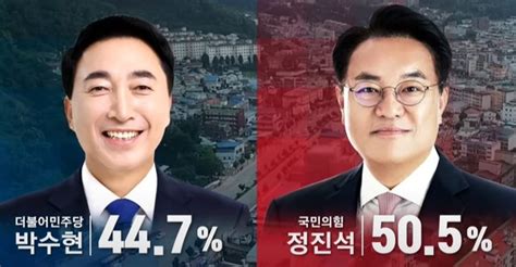 공주·부여·청양 정진석 505 Vs 박수현 447오차범위 접전 뉴스1