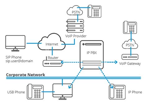 O que é um Sistema Telefônico PBX Benefícios 3CX