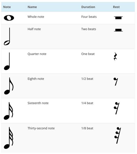 How to Read Music: Musical Symbols - Notes on a Guitar