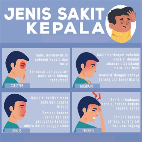 Kenali Dan Atasi Jenis Sakit Kepala Dengan Terapi Ampuh Spine