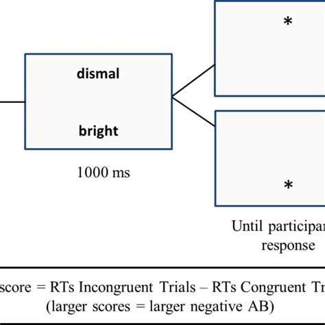 Flow Of Trial Events In The Dot Probe Task Download Scientific Diagram