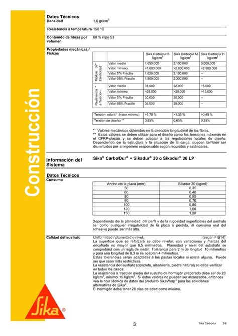 Fibra De Carbono Pdf Descarga Gratuita