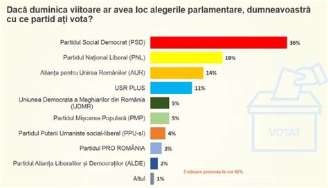 A PSD toronymagasan vezet egy felmérés szerint ittHON ma