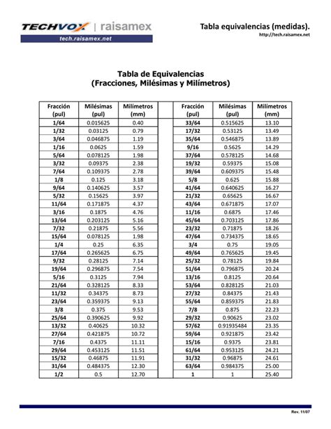 Tabla De Equivalencia De Milimetros A Pulgadas Luanetg