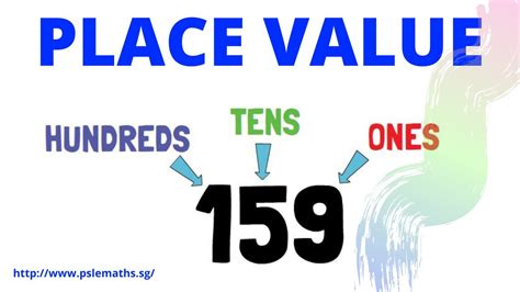 Learn Place Value Hundreds Tens And Ones Youtube