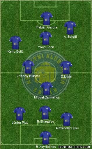 All NK Zadar Croatia Football Formations