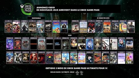 Xbox Game Pass Pc La Liste Compl Te Des Jeux Disponibles Sur Pc Maj