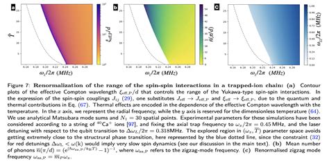 Thermal Masses And Trapped Ion Quantum Spin Models A Self Consistent