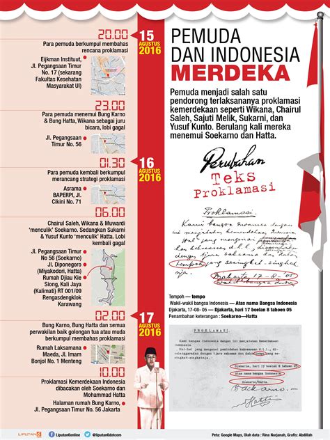 gambar sejarah indonesia merdeka - Edward Hunter