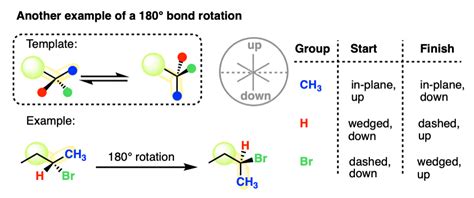 How To Draw A Bond Rotation Master Organic Chemistry