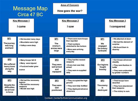 Message Map Development – Center for Risk Communication