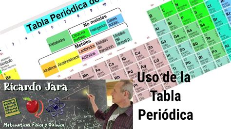 Uso De La Tabla Periódica Youtube