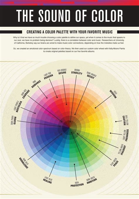 Sound Color By Number