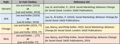 Apa System Of Referencing Referencing Law Resources Harvard The Apa Referencing System