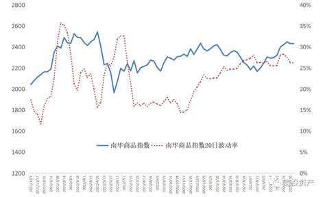 宽投资产·市场周报 2023 08 07 2023 08 11 财富号 东方财富网