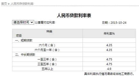 各银行贷款利率一览表2024最新数据汇总（国有六大行） 希财网