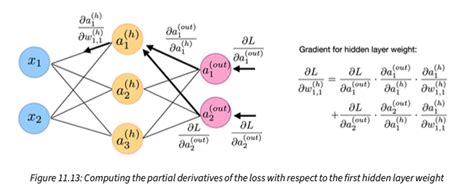 Machine Learning With Pytorch And Scikit Learn