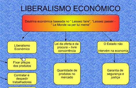 Liberalismo Econômico Sabedoria Política