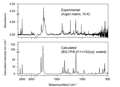 Experimental Infrared Spectrum Of Monomeric 5AAH Isolated In An Argon