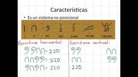 Sistema De Numeraci N Egipcio Youtube