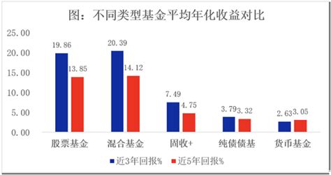 长城基金“固收”修炼手册 “固收”这么火，市场表现怎么样？新浪财经新浪网