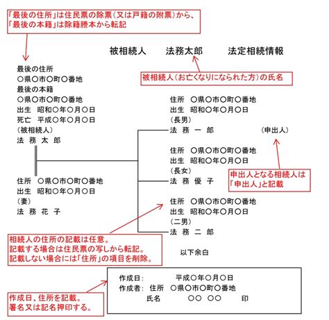 相続 情報 関係 図