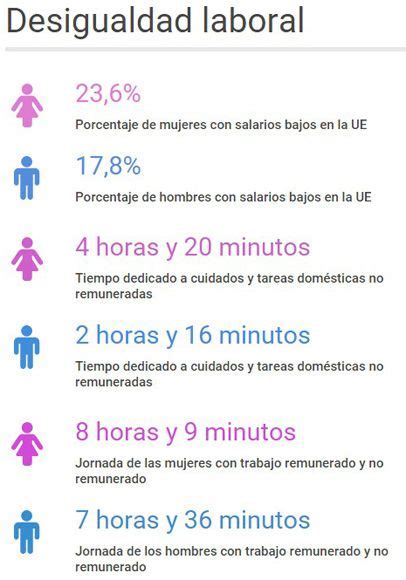 Who S She El Juego Para Aprender Sobre Mujeres Que Han Hecho Historia