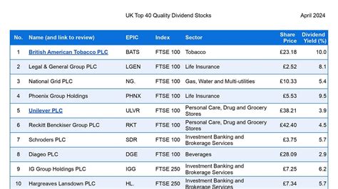 Uk Top 40 Quality Dividend Stocks 2024 Q2