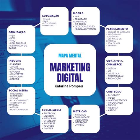 Mapa Mental Marketing Digital Marketing Digital Marketing