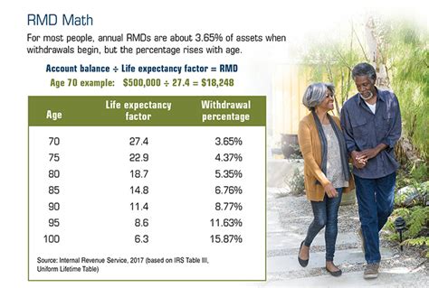 Required Minimum Distribution Rules — Alpha Wealth Advisors Llc