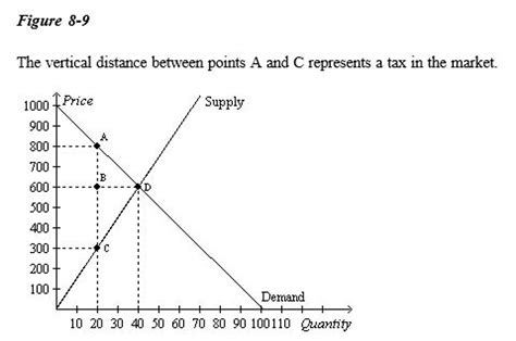 Equilibrium Price How To Calculate