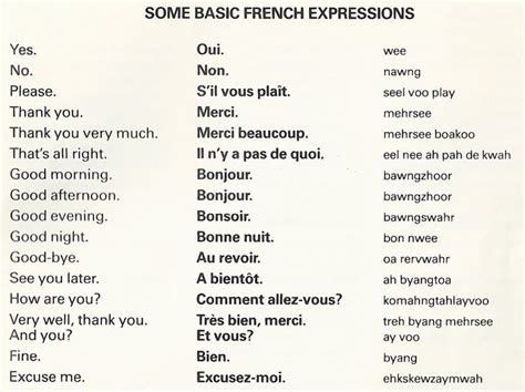 French Alphabet Know It All