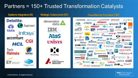 The Dell Technologies Global Alliances Story Dell 中国