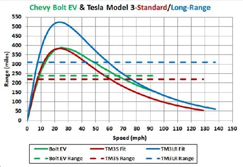 Chevrolet Bolt EV