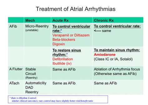 Introtoantiarrhythmics Tusom Pharmwiki