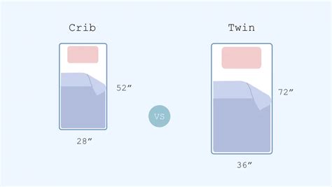 Crib Mattress Size vs Twin