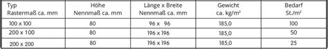 Öko Filter Pflastersteine Betonwerk Carl Plötner GmbH