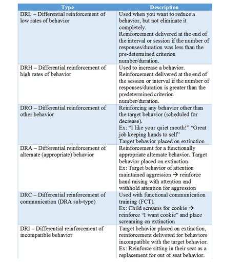 Aba Behavior Charts