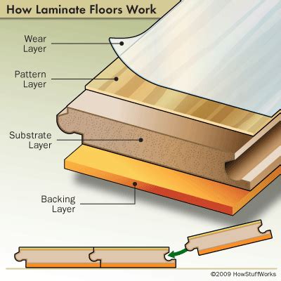 Laminate Flooring Thickness Important – Flooring Site