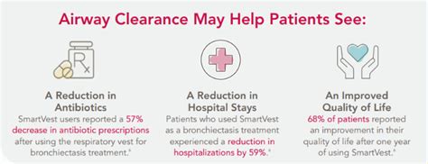 Treating Your COPD Symptoms With HFCWO Therapy SmartVest Airway