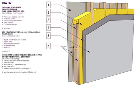 Bim Detail ESBA