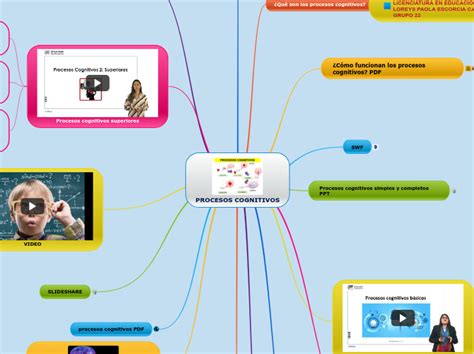 Procesos Cognitivos Mind Map