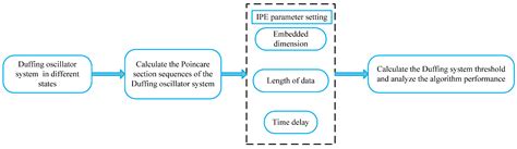 Entropy Free Full Text Research On The Threshold Determination