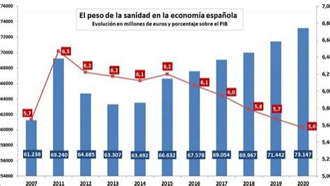 Espa A Gastar Por Primera Vez Desde Hace Una D Cada Menos Del Del