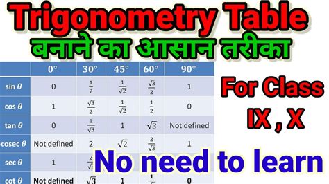 Trigonometry Trigonometry Table Short Trick To Make Trigonometry Table