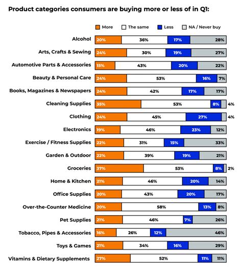 Men Vs Women Shopping Statistics Behaviors And Other Trends