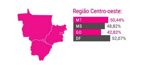 MT é o 5 estado o maior número de inadimplentes no país Mato