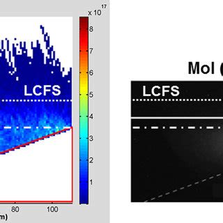 Simulated Left And Observed Right Distribution Of Moi Emission The