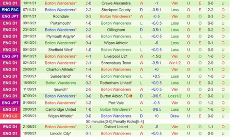 Soi K O Stockport Vs Bolton C P Fa Anh