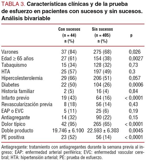 Utilidad del perfil clínico y la ergometría en la valoración del